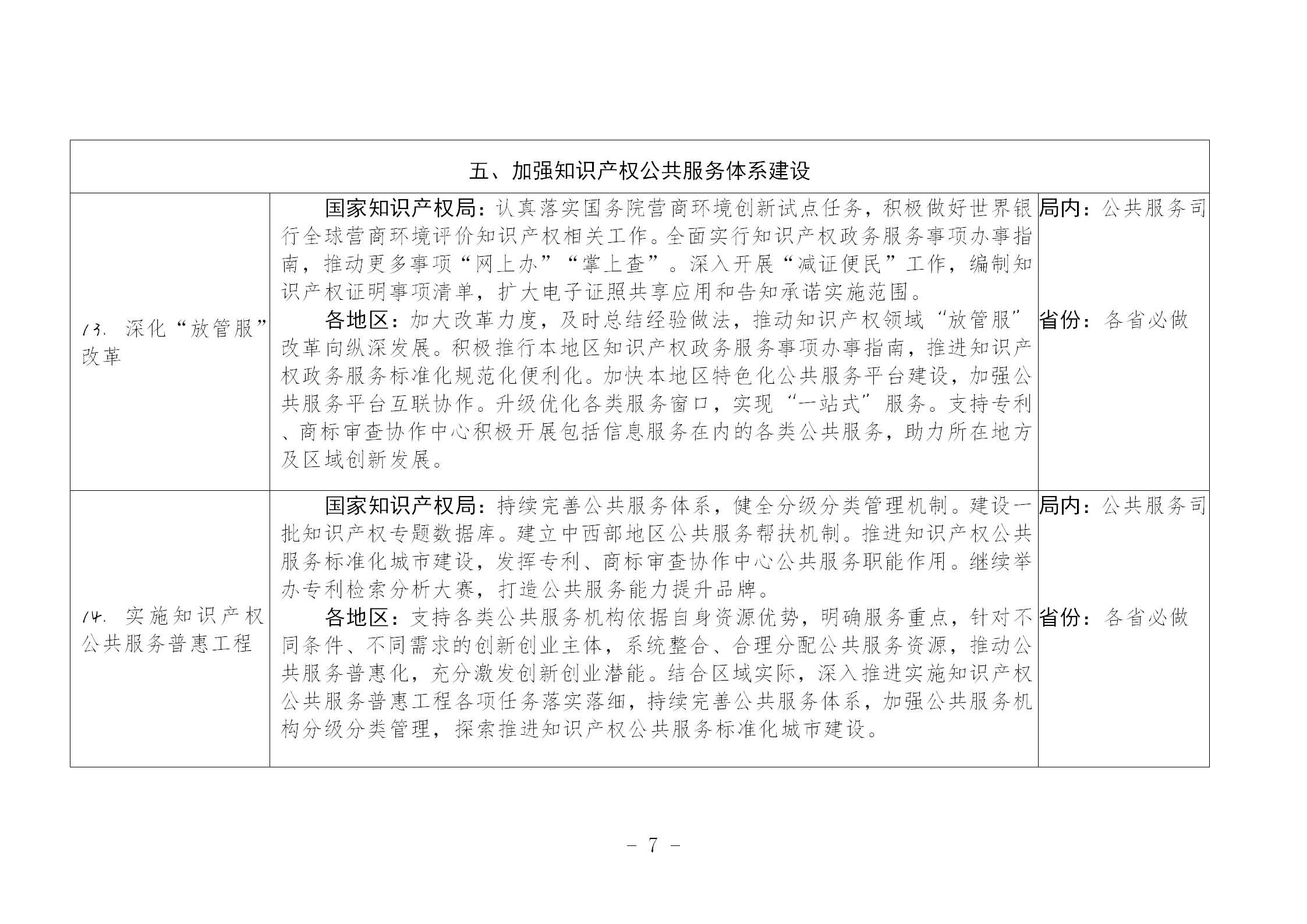 國知局：《推動(dòng)知識(shí)產(chǎn)權(quán)高質(zhì)量發(fā)展年度工作指引（2023）》全文發(fā)布！