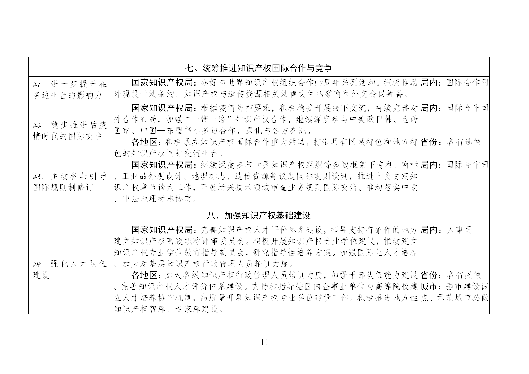 國(guó)知局：《推動(dòng)知識(shí)產(chǎn)權(quán)高質(zhì)量發(fā)展年度工作指引（2023）》全文發(fā)布！