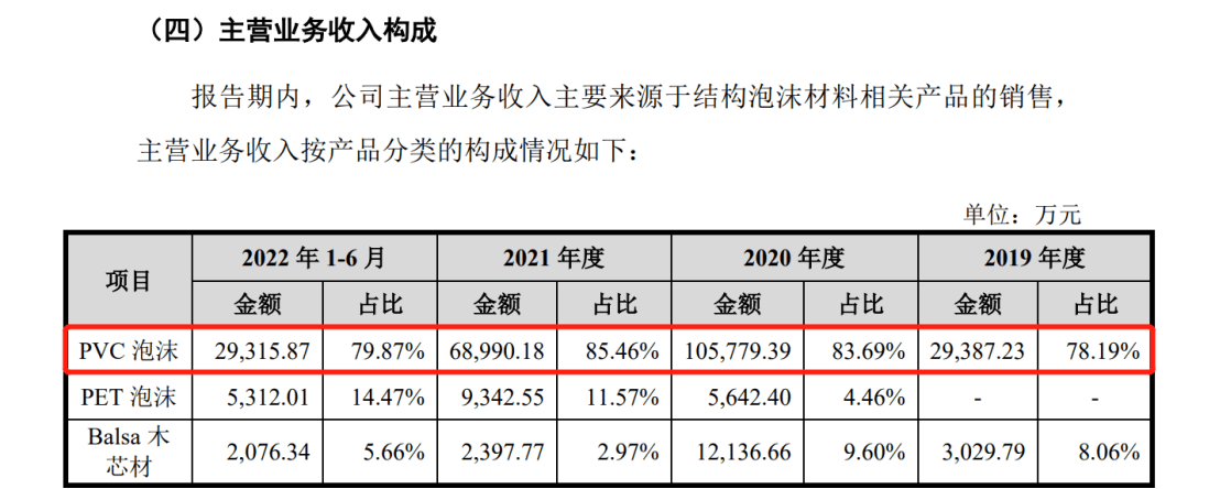 索賠9800萬！維賽新材IPO遭天晟新材專利訴訟突擊