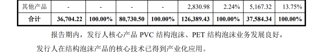 索賠9800萬！維賽新材IPO遭天晟新材專利訴訟突擊