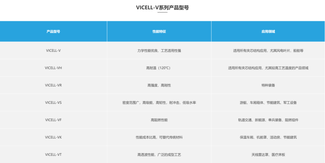 索賠9800萬！維賽新材IPO遭天晟新材專利訴訟突擊