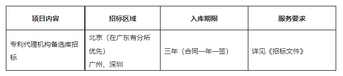 招標(biāo)！奧飛娛樂外聘3年專利代理機(jī)構(gòu)備選庫(kù)項(xiàng)目公告