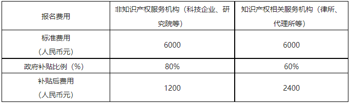 國(guó)際培訓(xùn)來了！“知識(shí)產(chǎn)權(quán)助力企業(yè)高質(zhì)量發(fā)展”專題培訓(xùn)開始報(bào)名