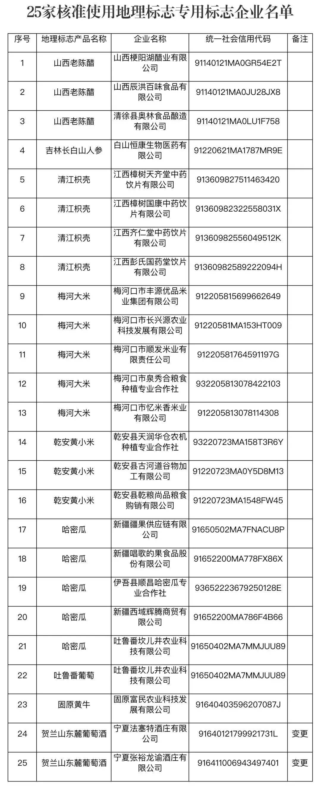 #晨報(bào)#最高法：2022年法庭共受理技術(shù)類知識(shí)產(chǎn)權(quán)和壟斷上訴案件6183件；悍高集團(tuán)IPO：曾因?qū)＠麢?quán)糾紛被起訴