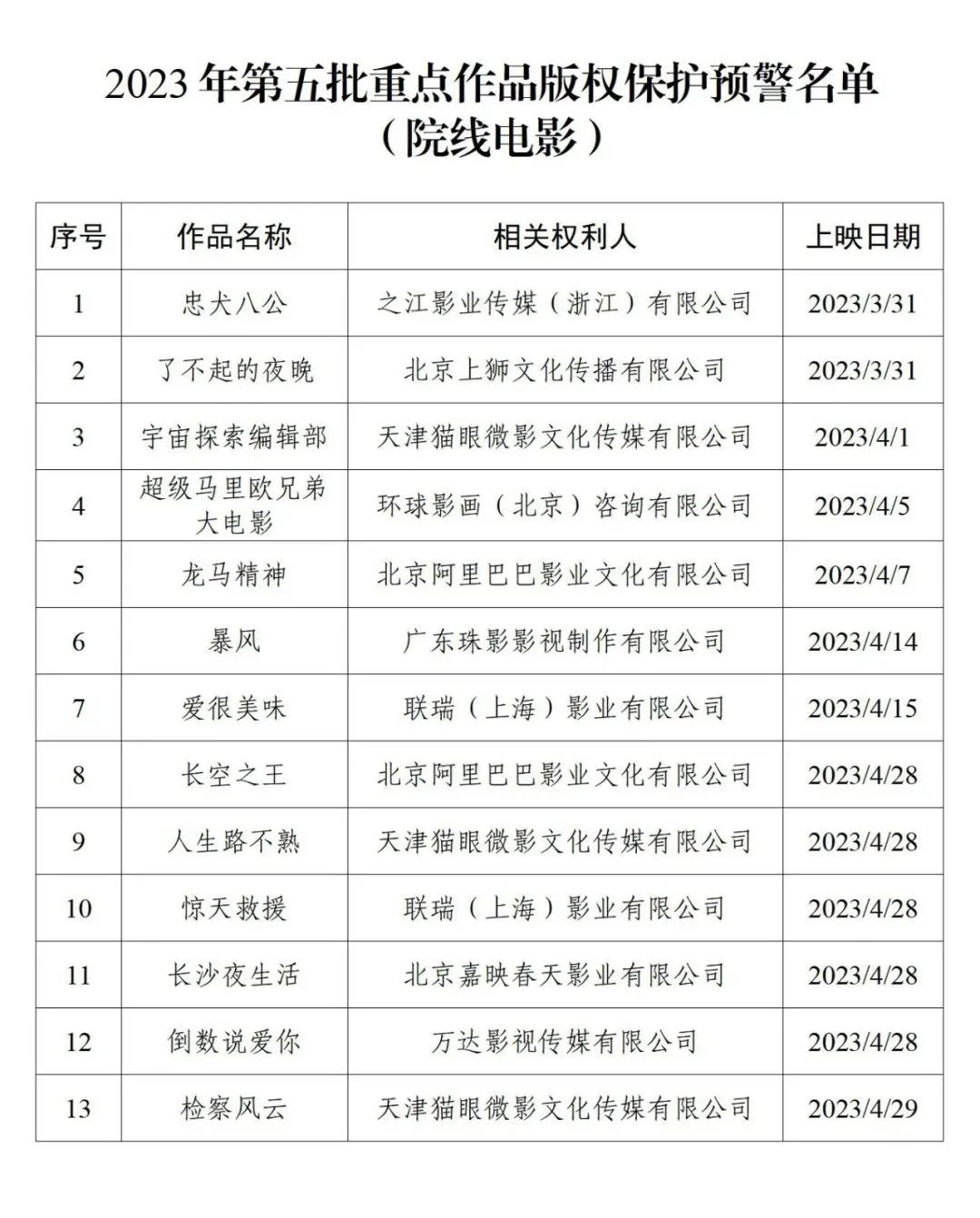 #晨報(bào)#最高法：2022年法庭共受理技術(shù)類知識(shí)產(chǎn)權(quán)和壟斷上訴案件6183件；悍高集團(tuán)IPO：曾因?qū)＠麢?quán)糾紛被起訴