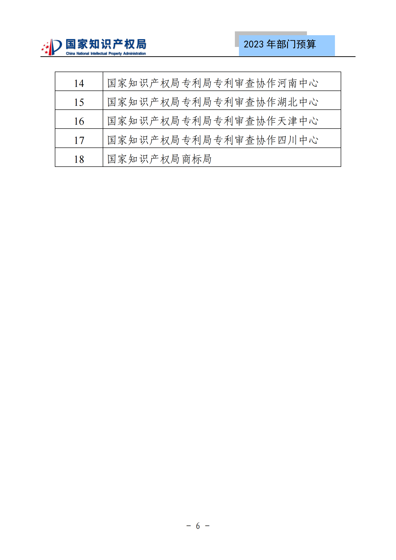 國知局2023年部門預(yù)算：專利審查費502735.77萬元，商標(biāo)委托審查費52131.10萬元！