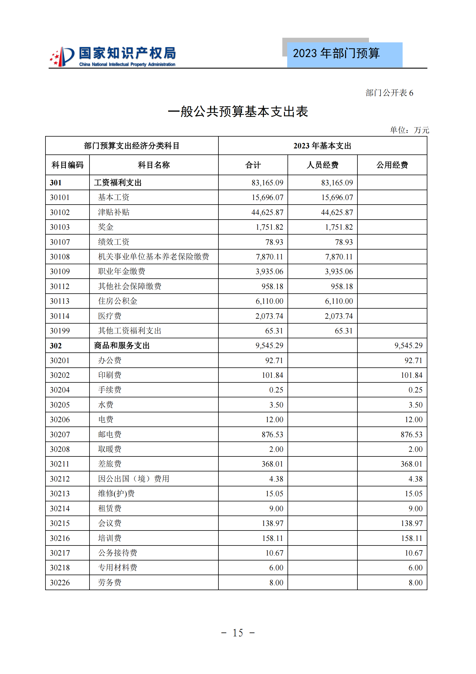 國知局2023年部門預(yù)算：專利審查費502735.77萬元，商標(biāo)委托審查費52131.10萬元！