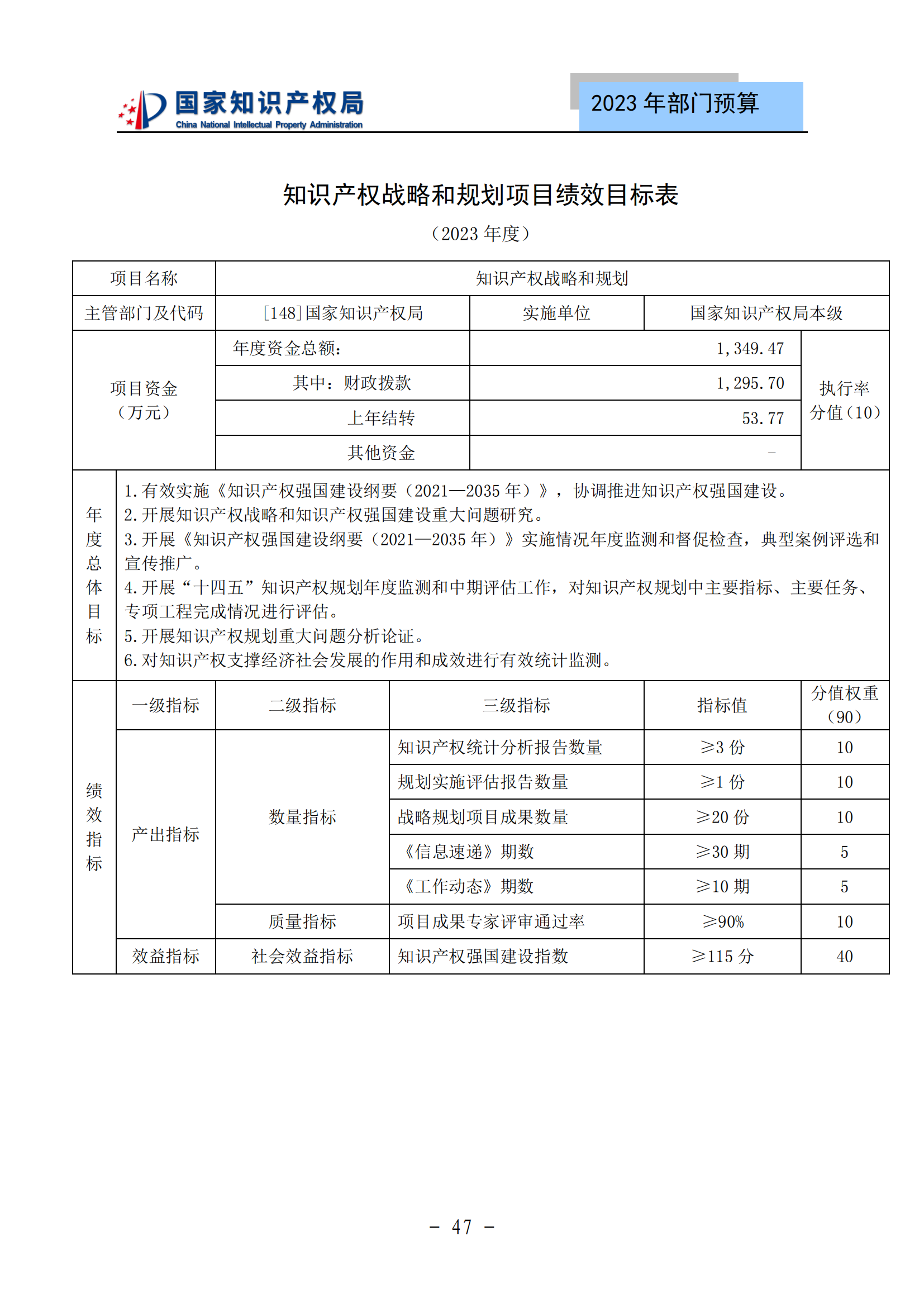 國知局2023年部門預(yù)算：專利審查費502735.77萬元，商標(biāo)委托審查費52131.10萬元！