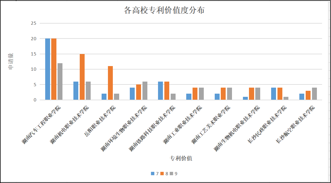 湖南高職院校專利情況分析：知識(shí)產(chǎn)權(quán)創(chuàng)造、運(yùn)用和管理水平不斷提高