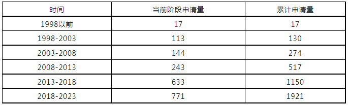 從專利申請的角度淺析沙漠種樹技術