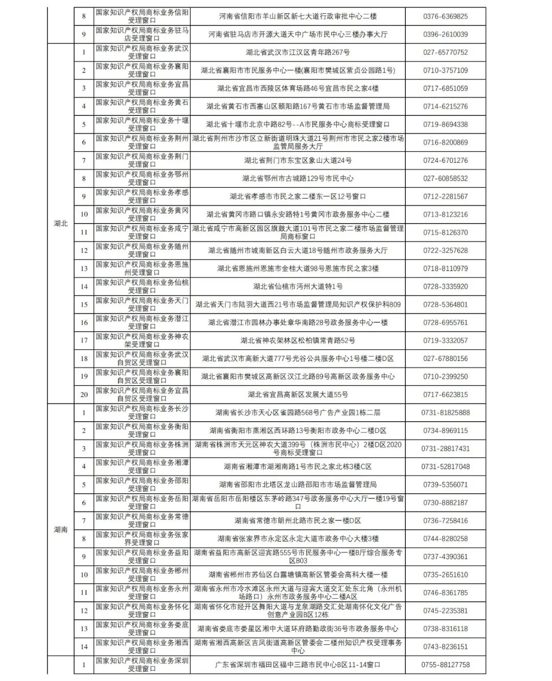 新增27個！第十五批商標(biāo)業(yè)務(wù)窗口將于4月18日正式啟動運行｜附窗口信息匯總