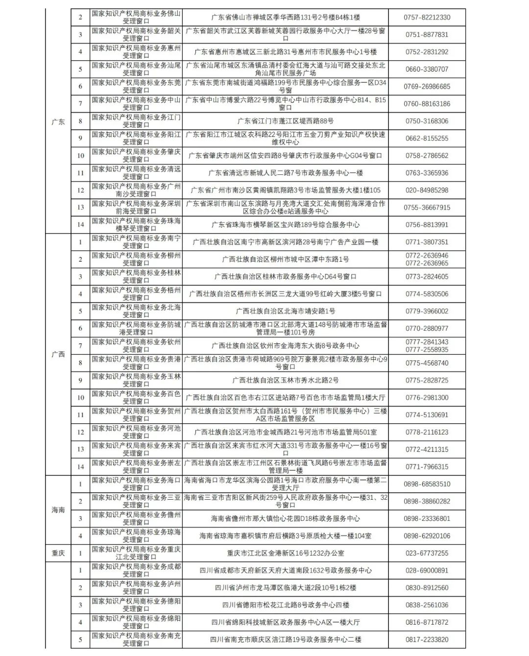 新增27個(gè)！第十五批商標(biāo)業(yè)務(wù)窗口將于4月18日正式啟動(dòng)運(yùn)行｜附窗口信息匯總