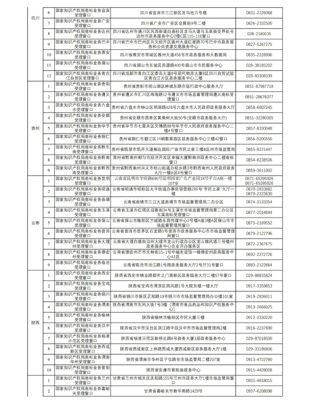 新增27個(gè)！第十五批商標(biāo)業(yè)務(wù)窗口將于4月18日正式啟動(dòng)運(yùn)行｜附窗口信息匯總