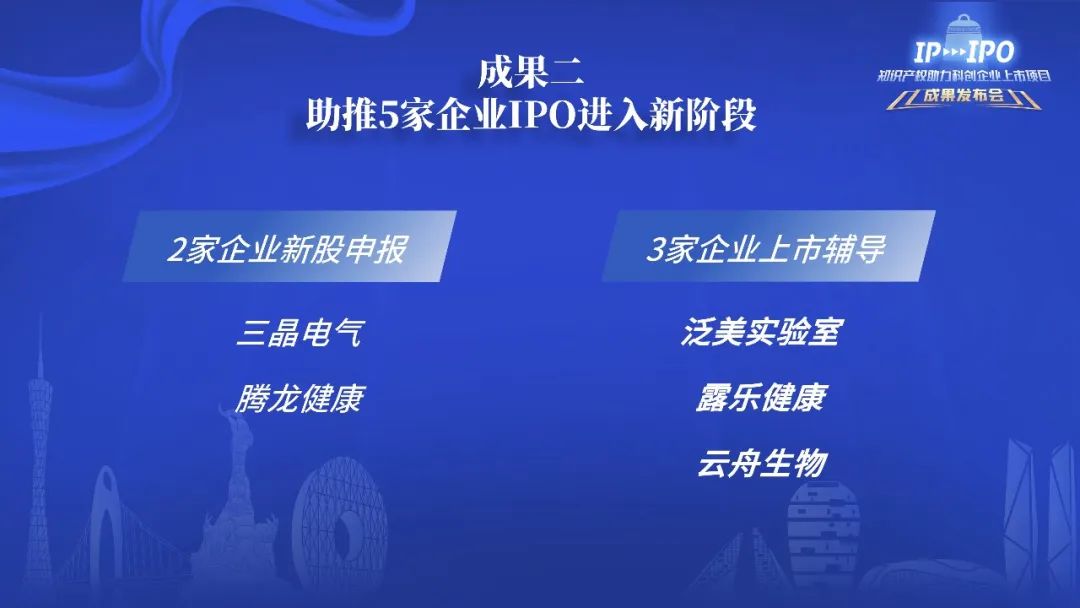 IP賦能，IPO跑出“加速度”——廣州開發(fā)區(qū)2021-2022年度知識產權助力科創(chuàng)企業(yè)上市項目成果發(fā)布會成功舉辦