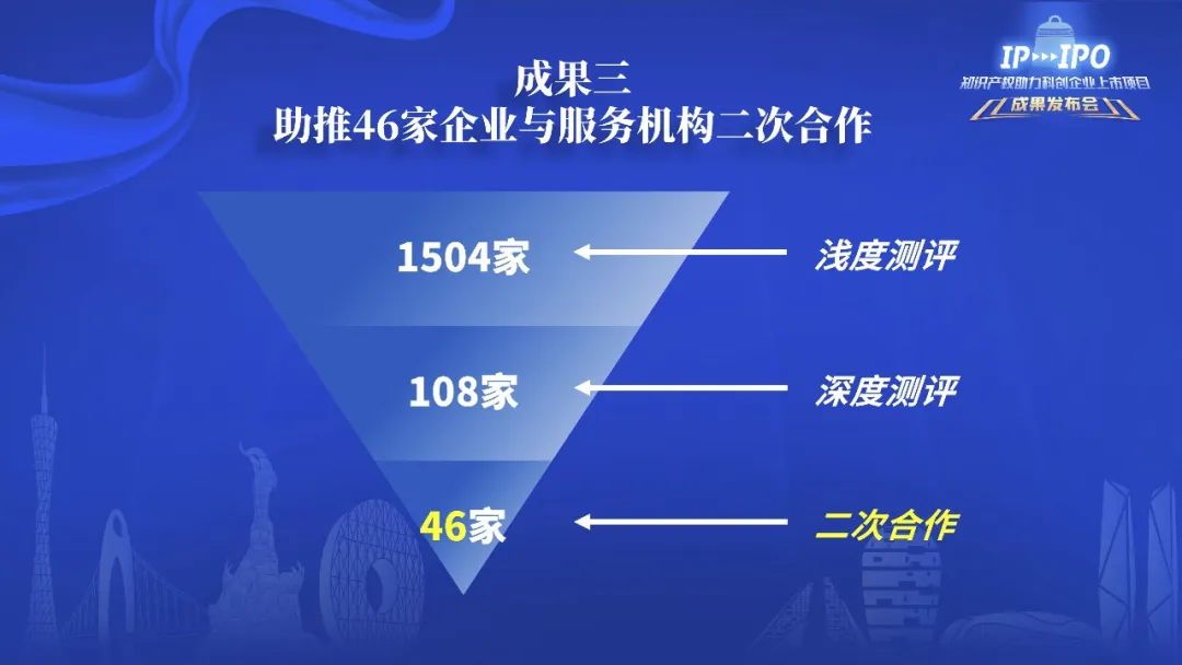 IP賦能，IPO跑出“加速度”——廣州開發(fā)區(qū)2021-2022年度知識產權助力科創(chuàng)企業(yè)上市項目成果發(fā)布會成功舉辦