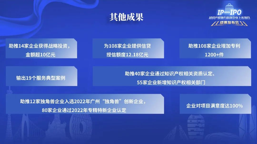 IP賦能，IPO跑出“加速度”——廣州開發(fā)區(qū)2021-2022年度知識產權助力科創(chuàng)企業(yè)上市項目成果發(fā)布會成功舉辦