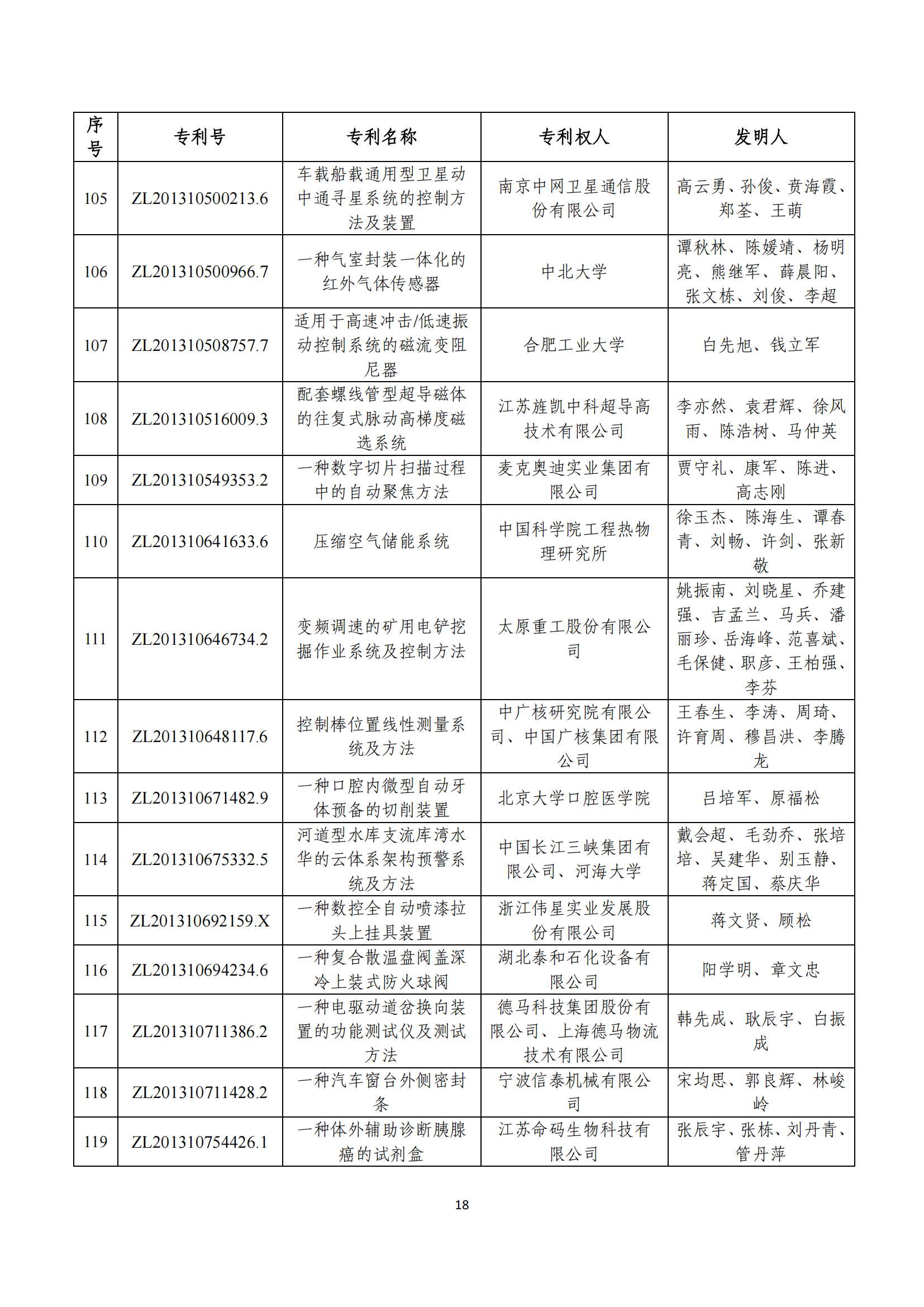 第二十四屆中國(guó)專(zhuān)利獎(jiǎng)評(píng)審結(jié)果公示｜附項(xiàng)目名單