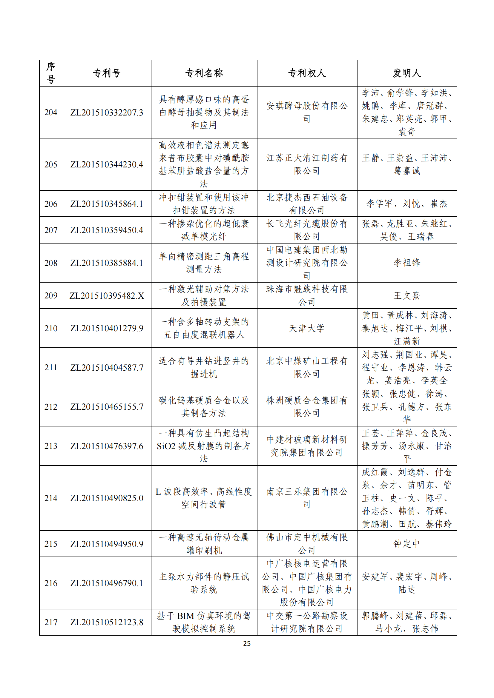 第二十四屆中國(guó)專利獎(jiǎng)評(píng)審結(jié)果公示｜附項(xiàng)目名單