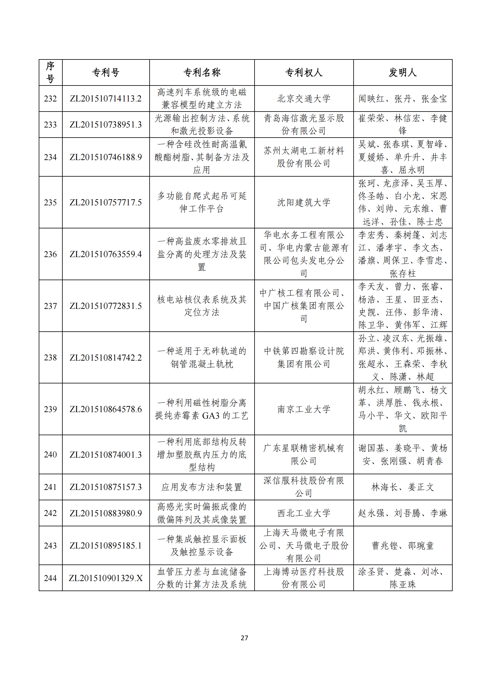 第二十四屆中國(guó)專(zhuān)利獎(jiǎng)評(píng)審結(jié)果公示｜附項(xiàng)目名單