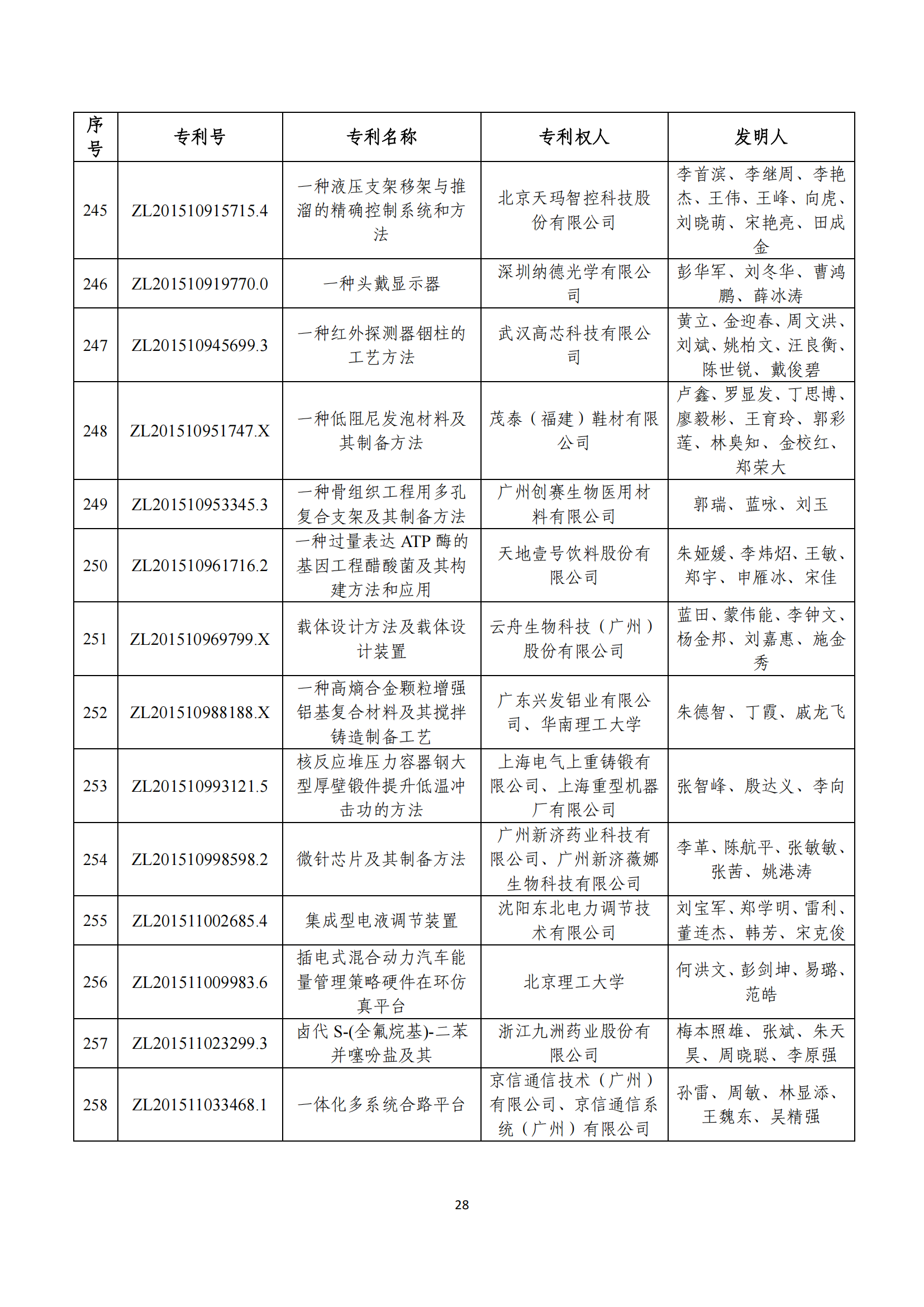 第二十四屆中國(guó)專(zhuān)利獎(jiǎng)評(píng)審結(jié)果公示｜附項(xiàng)目名單