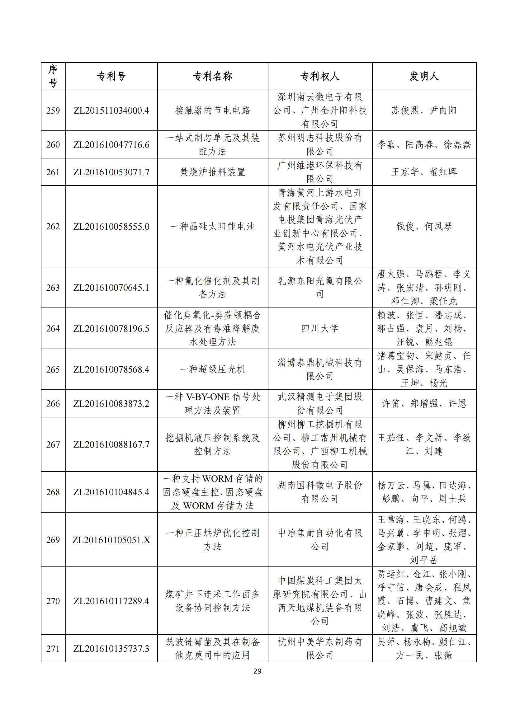 第二十四屆中國(guó)專利獎(jiǎng)評(píng)審結(jié)果公示｜附項(xiàng)目名單