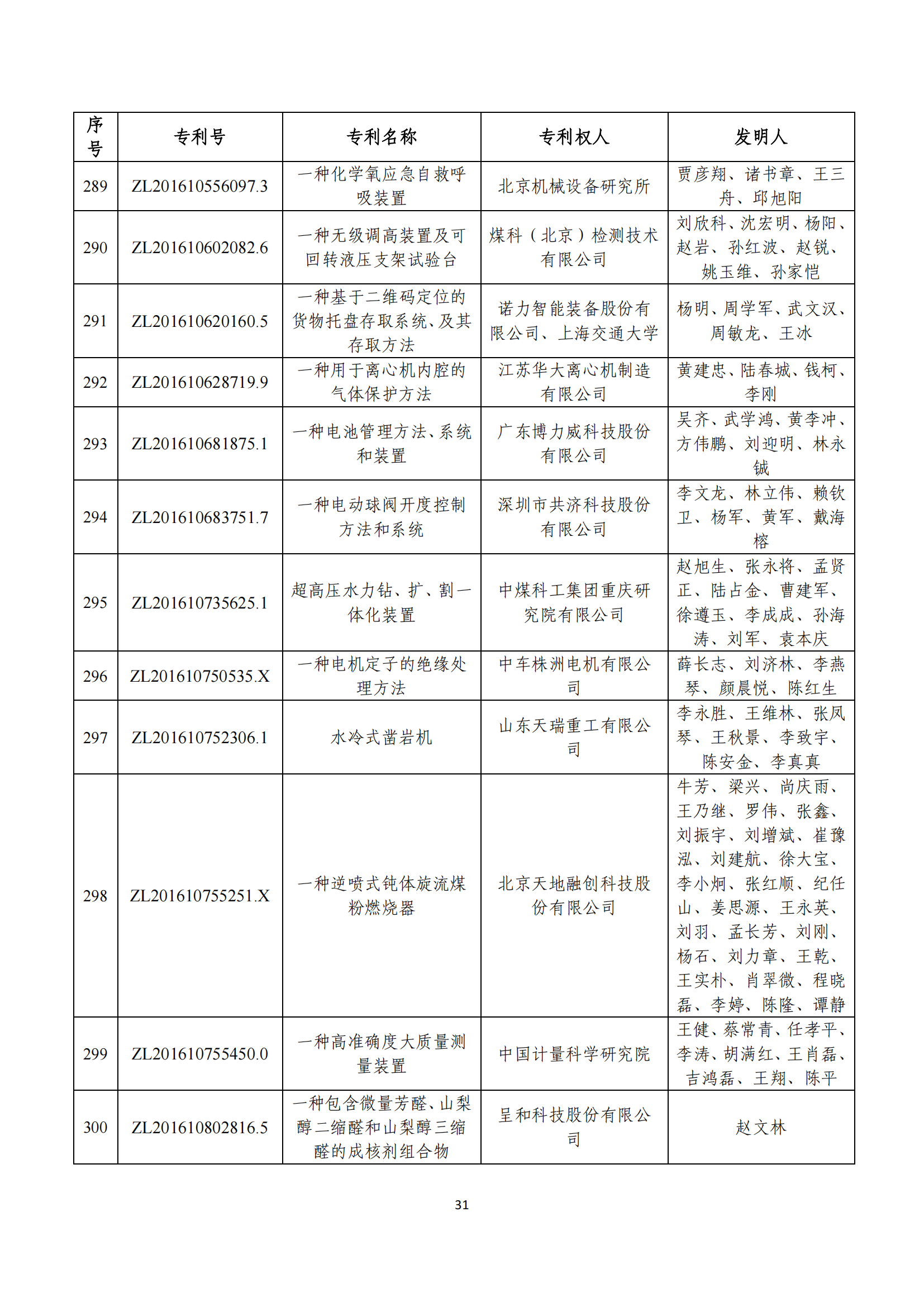 第二十四屆中國(guó)專利獎(jiǎng)評(píng)審結(jié)果公示｜附項(xiàng)目名單