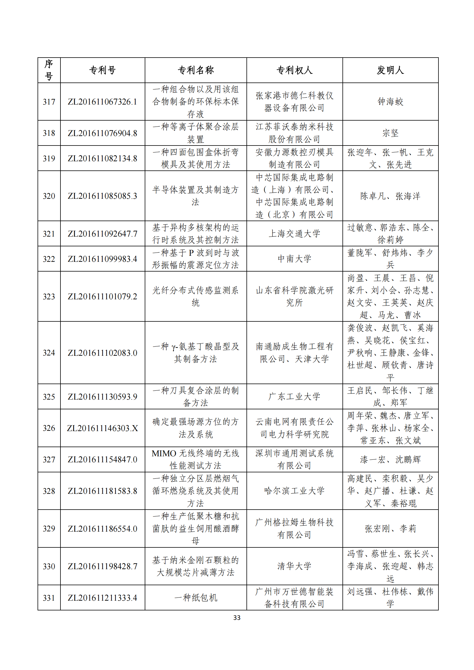 第二十四屆中國(guó)專利獎(jiǎng)評(píng)審結(jié)果公示｜附項(xiàng)目名單