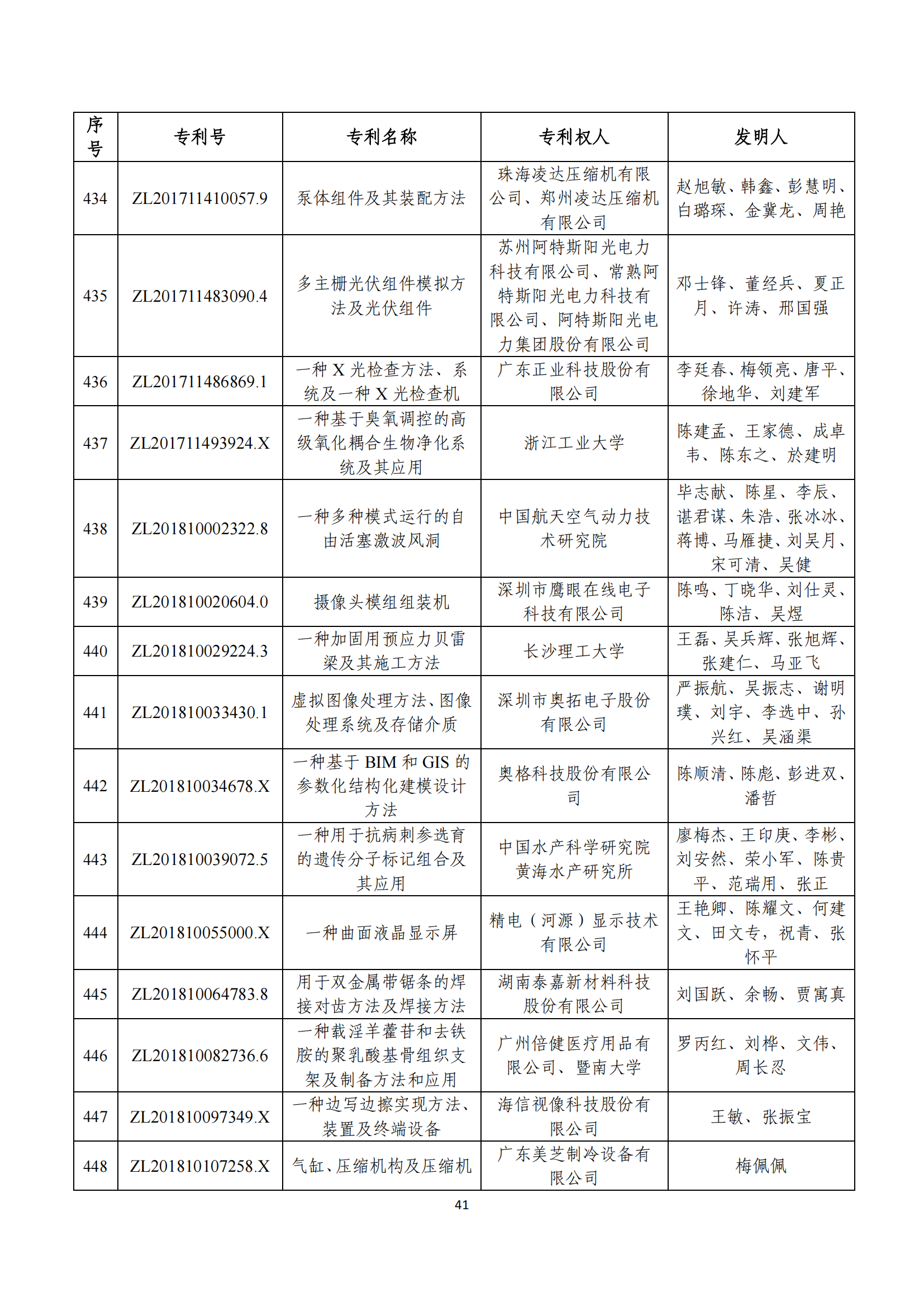 第二十四屆中國(guó)專(zhuān)利獎(jiǎng)評(píng)審結(jié)果公示｜附項(xiàng)目名單