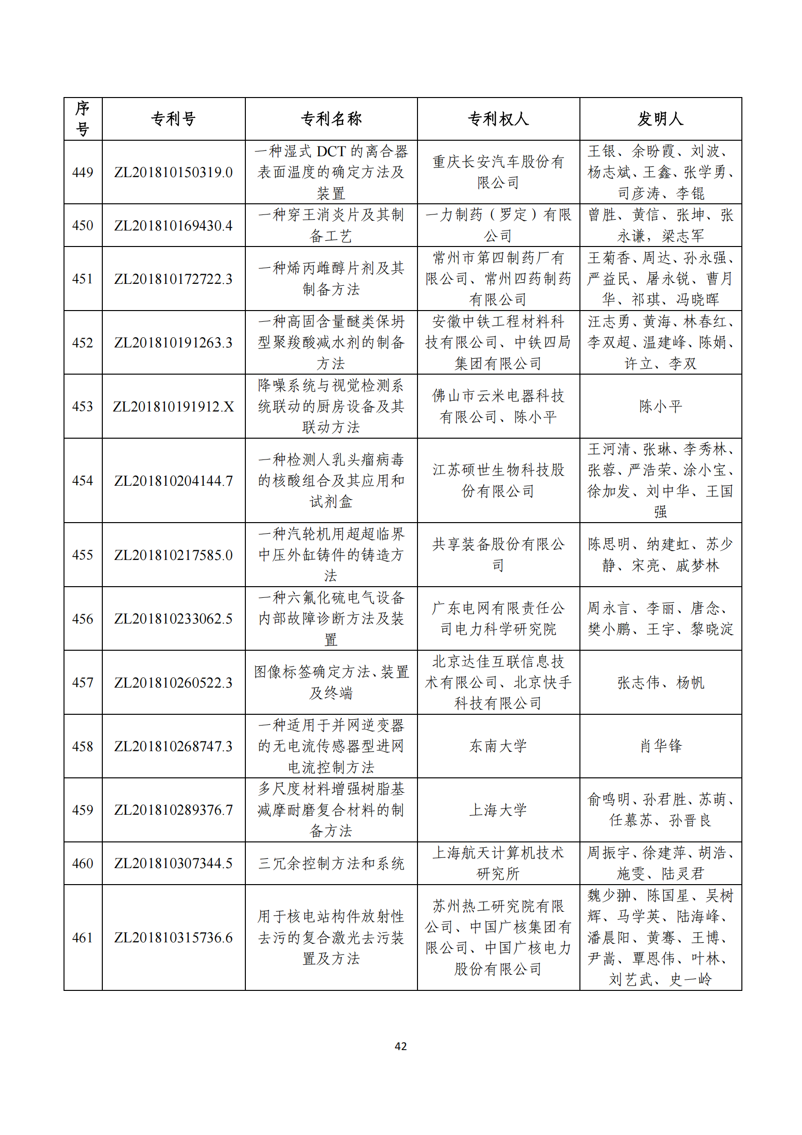 第二十四屆中國(guó)專(zhuān)利獎(jiǎng)評(píng)審結(jié)果公示｜附項(xiàng)目名單