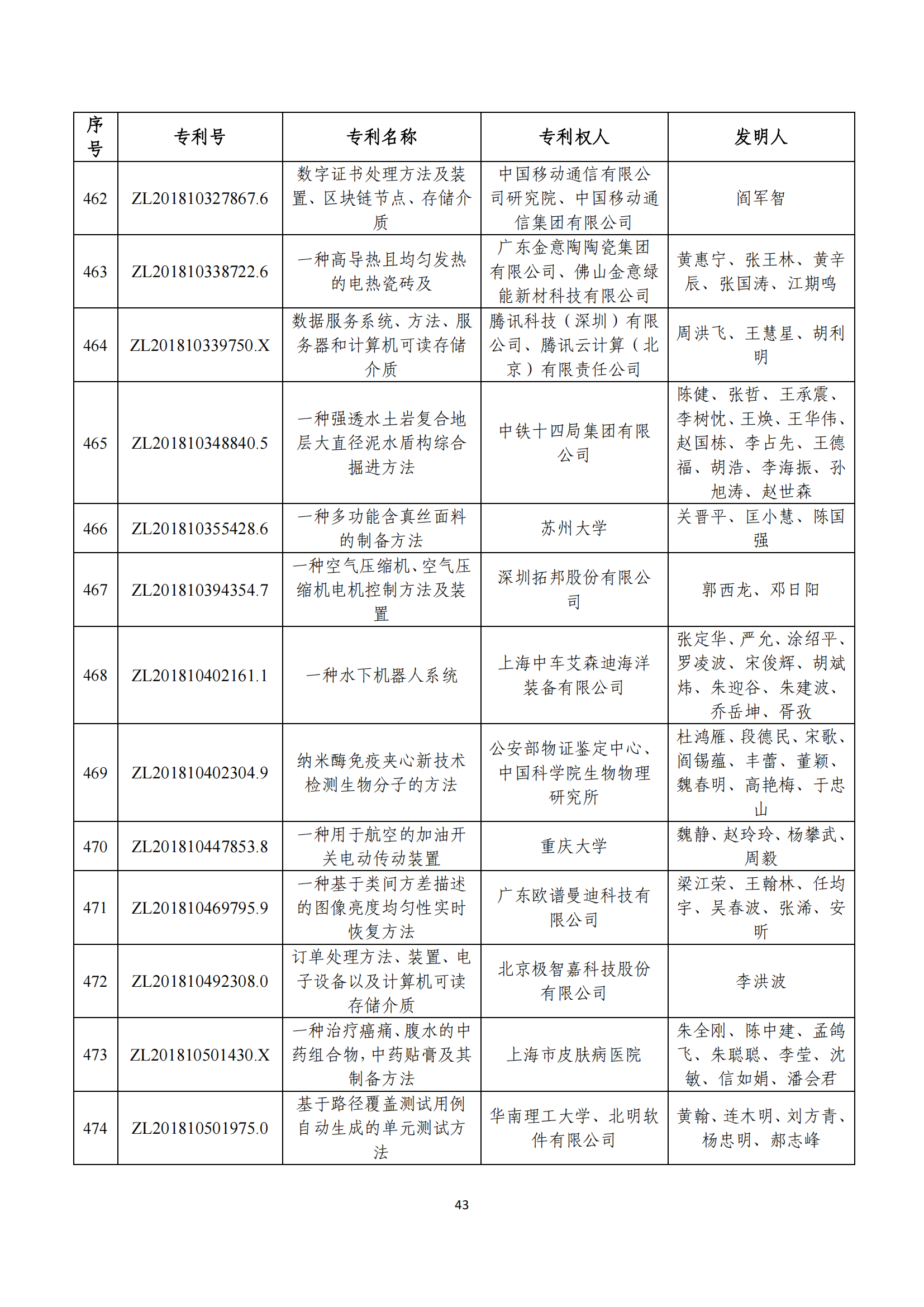 第二十四屆中國(guó)專(zhuān)利獎(jiǎng)評(píng)審結(jié)果公示｜附項(xiàng)目名單