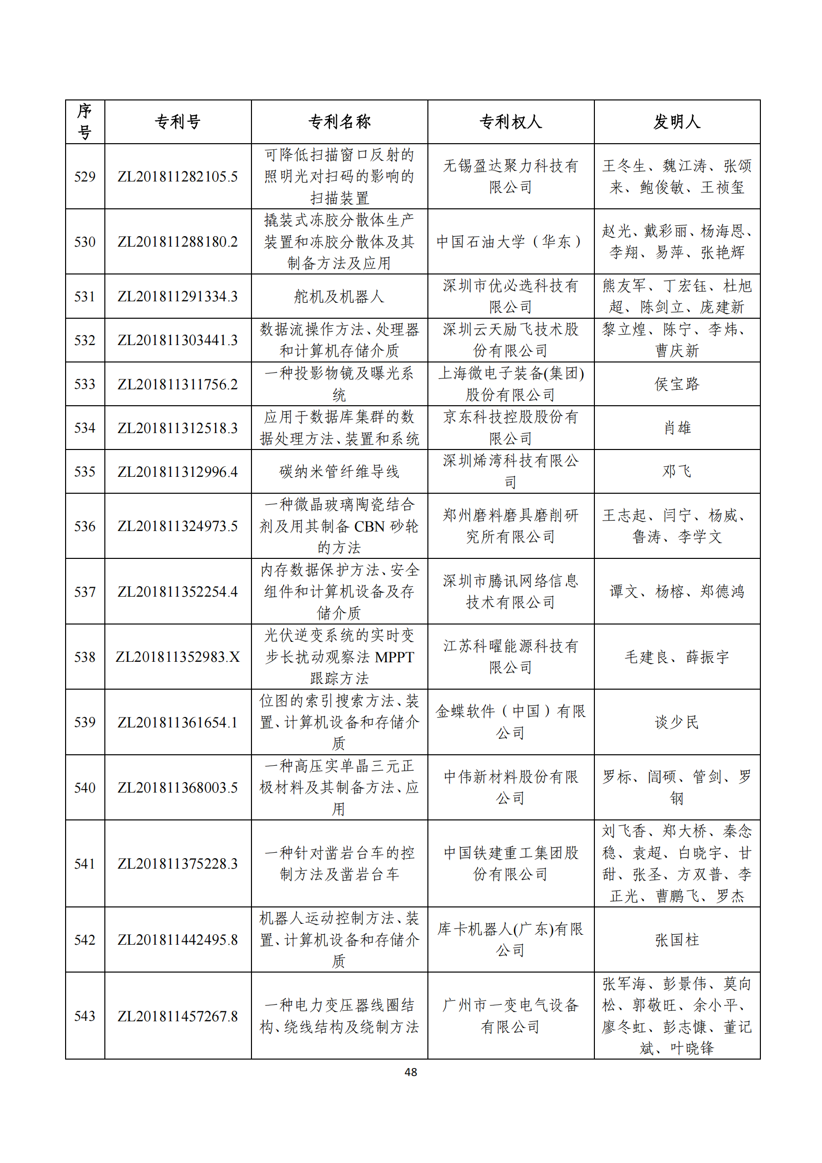 第二十四屆中國(guó)專(zhuān)利獎(jiǎng)評(píng)審結(jié)果公示｜附項(xiàng)目名單