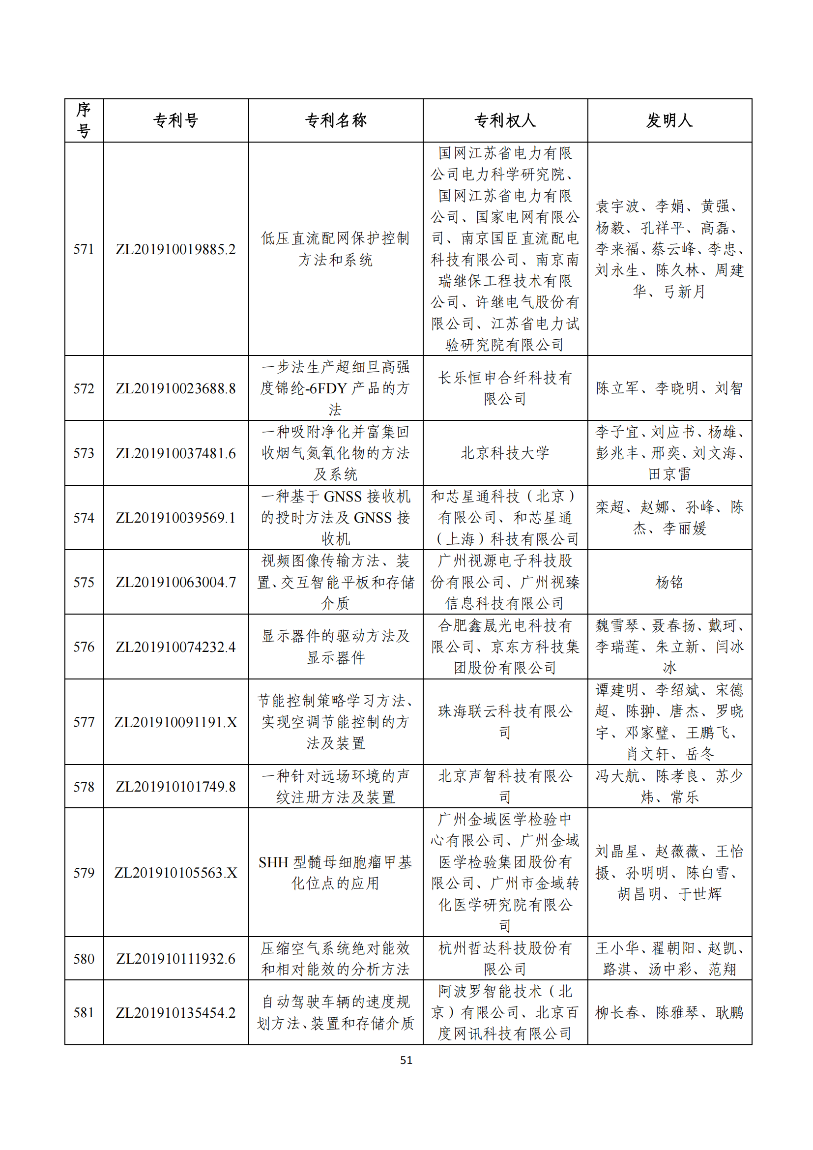 第二十四屆中國(guó)專(zhuān)利獎(jiǎng)評(píng)審結(jié)果公示｜附項(xiàng)目名單