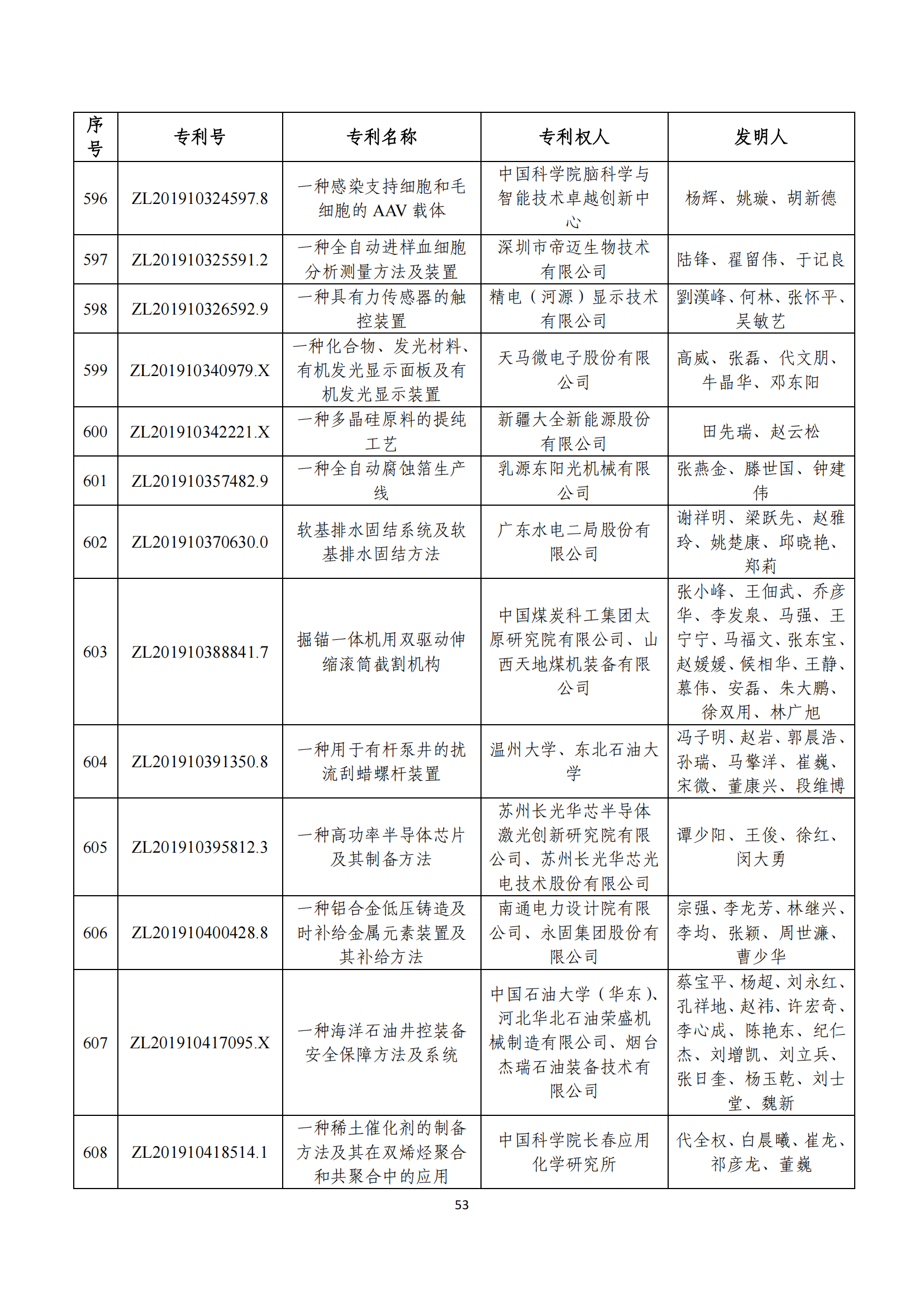 第二十四屆中國(guó)專利獎(jiǎng)評(píng)審結(jié)果公示｜附項(xiàng)目名單