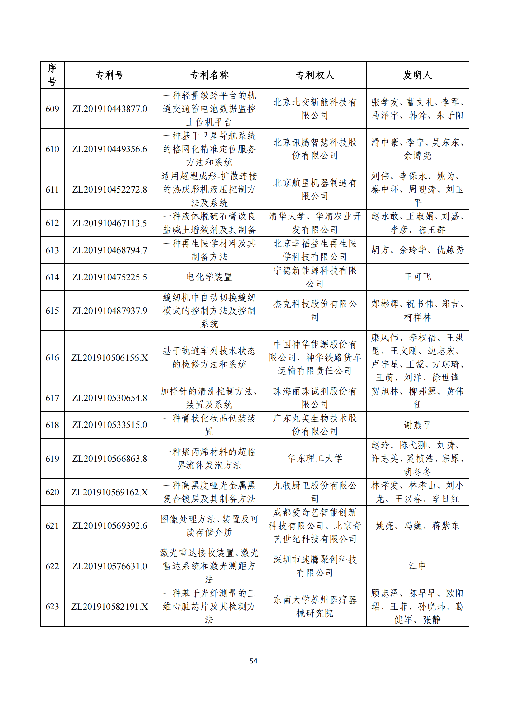 第二十四屆中國(guó)專(zhuān)利獎(jiǎng)評(píng)審結(jié)果公示｜附項(xiàng)目名單