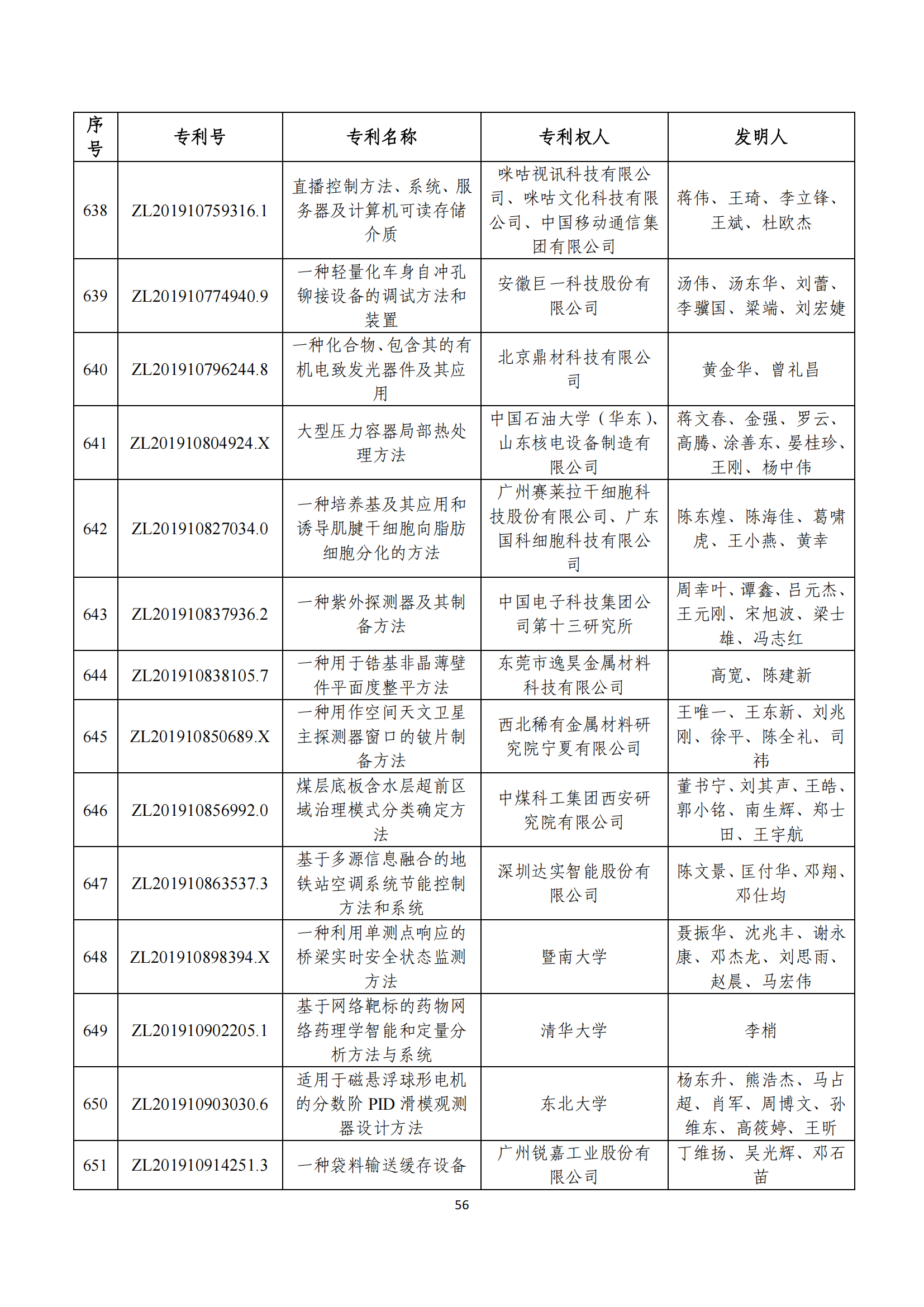 第二十四屆中國(guó)專利獎(jiǎng)評(píng)審結(jié)果公示｜附項(xiàng)目名單