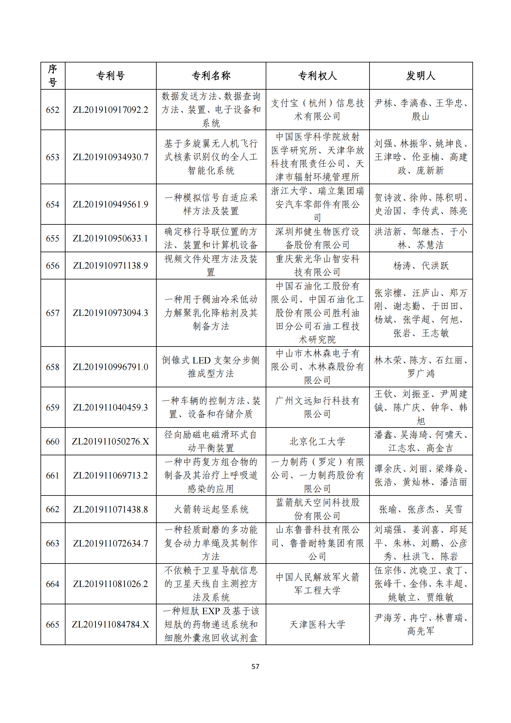 第二十四屆中國(guó)專(zhuān)利獎(jiǎng)評(píng)審結(jié)果公示｜附項(xiàng)目名單