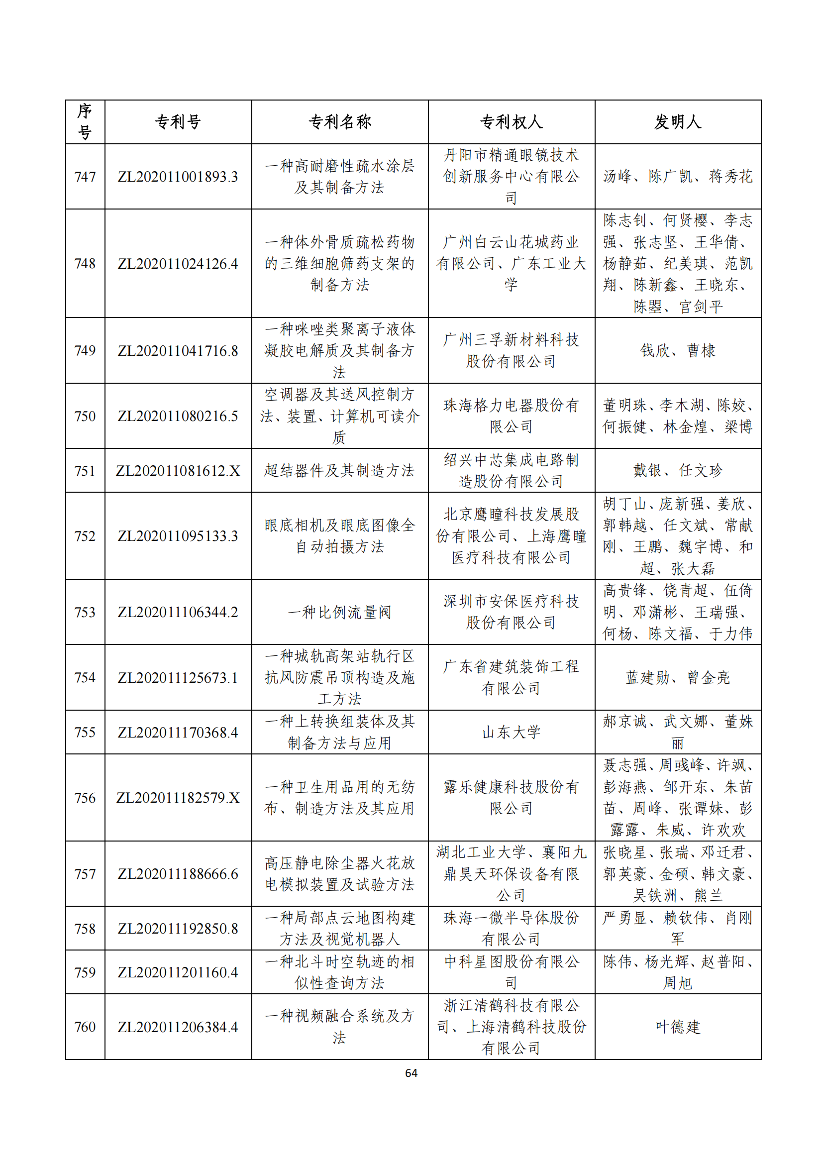 第二十四屆中國專利獎評審結(jié)果公示｜附項目名單