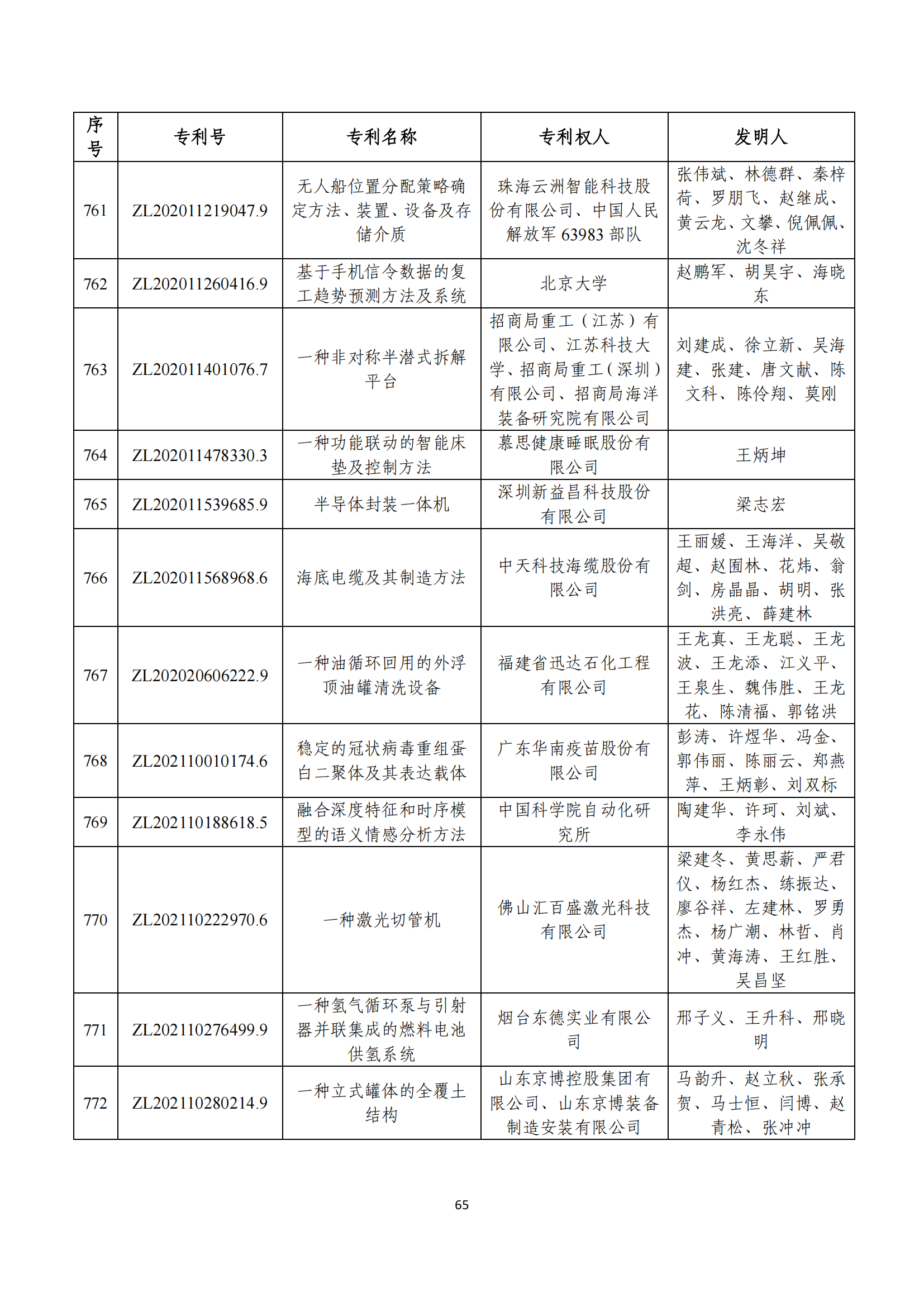 第二十四屆中國(guó)專利獎(jiǎng)評(píng)審結(jié)果公示｜附項(xiàng)目名單