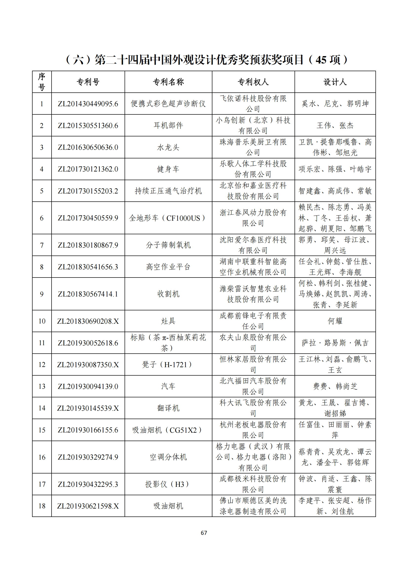 第二十四屆中國(guó)專利獎(jiǎng)評(píng)審結(jié)果公示｜附項(xiàng)目名單