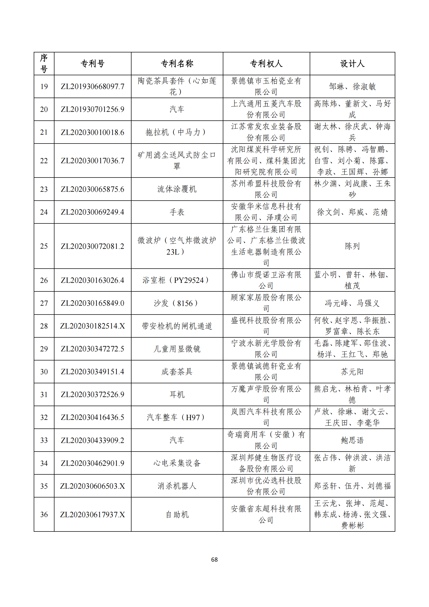 第二十四屆中國(guó)專利獎(jiǎng)評(píng)審結(jié)果公示｜附項(xiàng)目名單