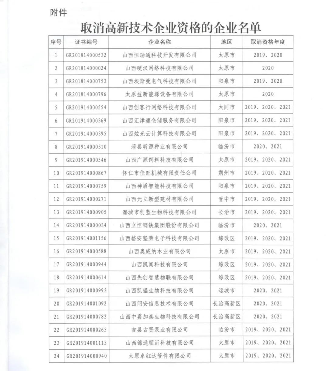 231家企業(yè)被取消企業(yè)高新技術(shù)資格，追繳37家企業(yè)已享受的稅收優(yōu)惠！