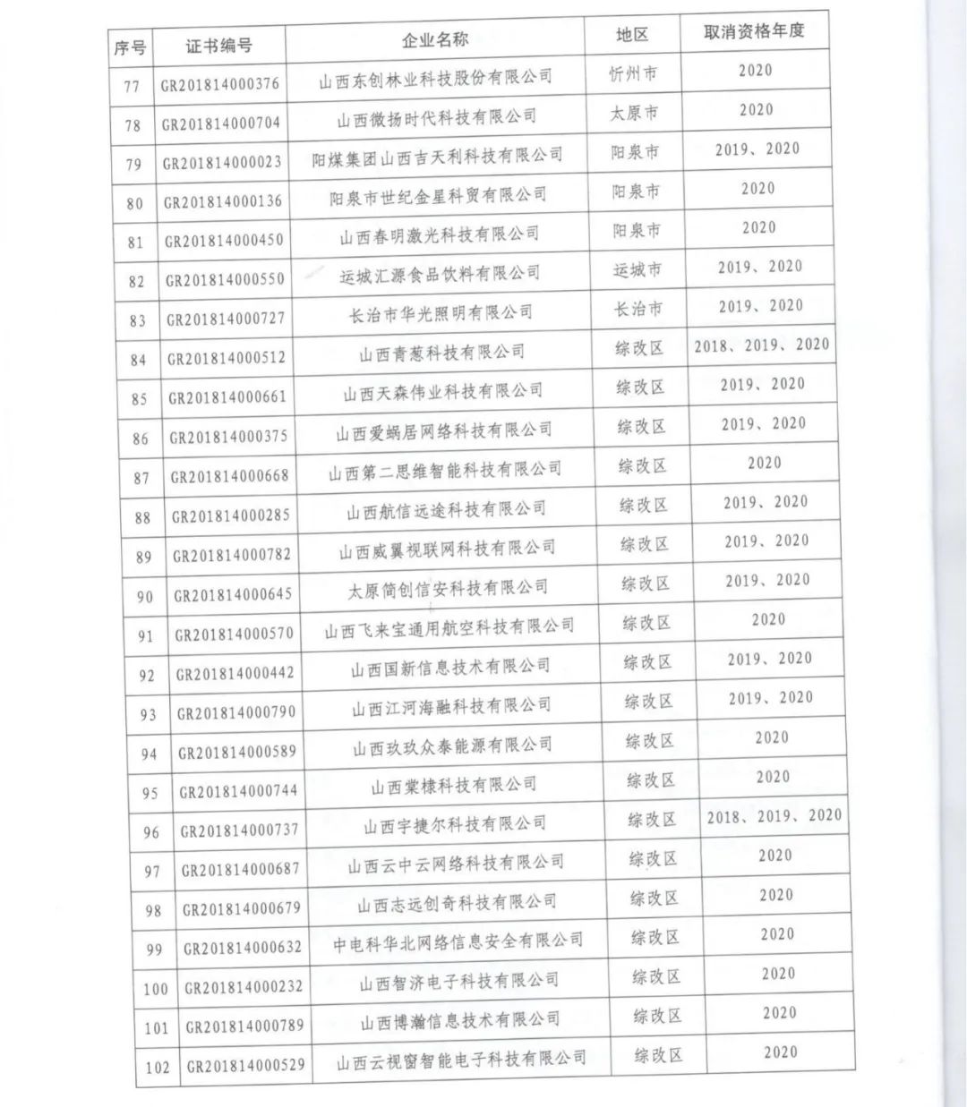 231家企業(yè)被取消企業(yè)高新技術資格，追繳37家企業(yè)已享受的稅收優(yōu)惠！