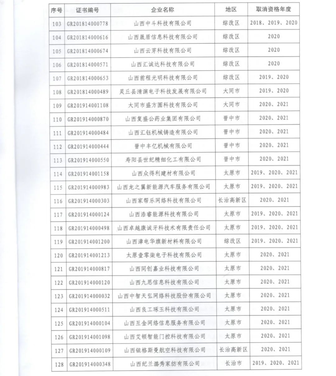 231家企業(yè)被取消企業(yè)高新技術(shù)資格，追繳37家企業(yè)已享受的稅收優(yōu)惠！