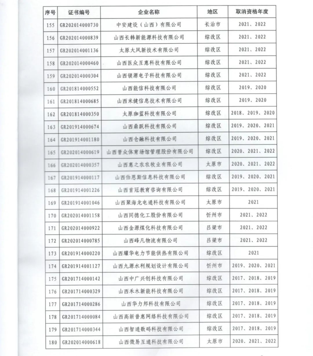 231家企業(yè)被取消企業(yè)高新技術(shù)資格，追繳37家企業(yè)已享受的稅收優(yōu)惠！