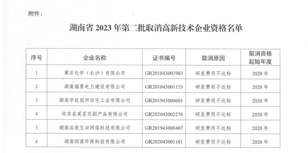 231家企業(yè)被取消企業(yè)高新技術資格，追繳37家企業(yè)已享受的稅收優(yōu)惠！