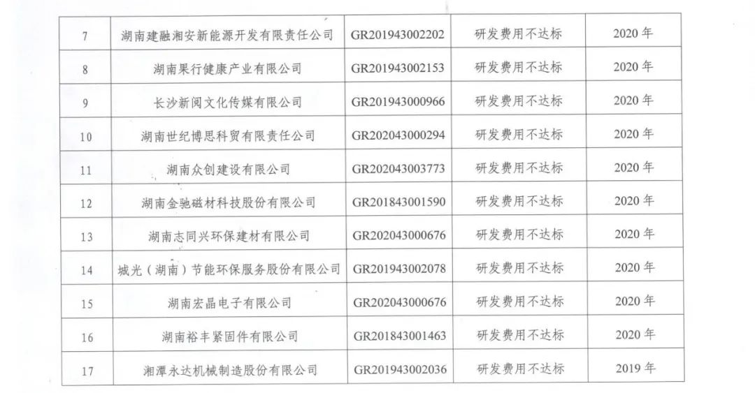 231家企業(yè)被取消企業(yè)高新技術(shù)資格，追繳37家企業(yè)已享受的稅收優(yōu)惠！