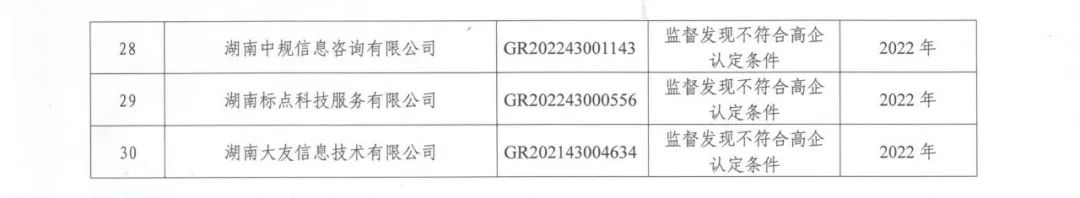 231家企業(yè)被取消企業(yè)高新技術資格，追繳37家企業(yè)已享受的稅收優(yōu)惠！