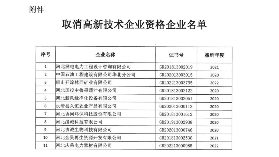 231家企業(yè)被取消企業(yè)高新技術(shù)資格，追繳37家企業(yè)已享受的稅收優(yōu)惠！