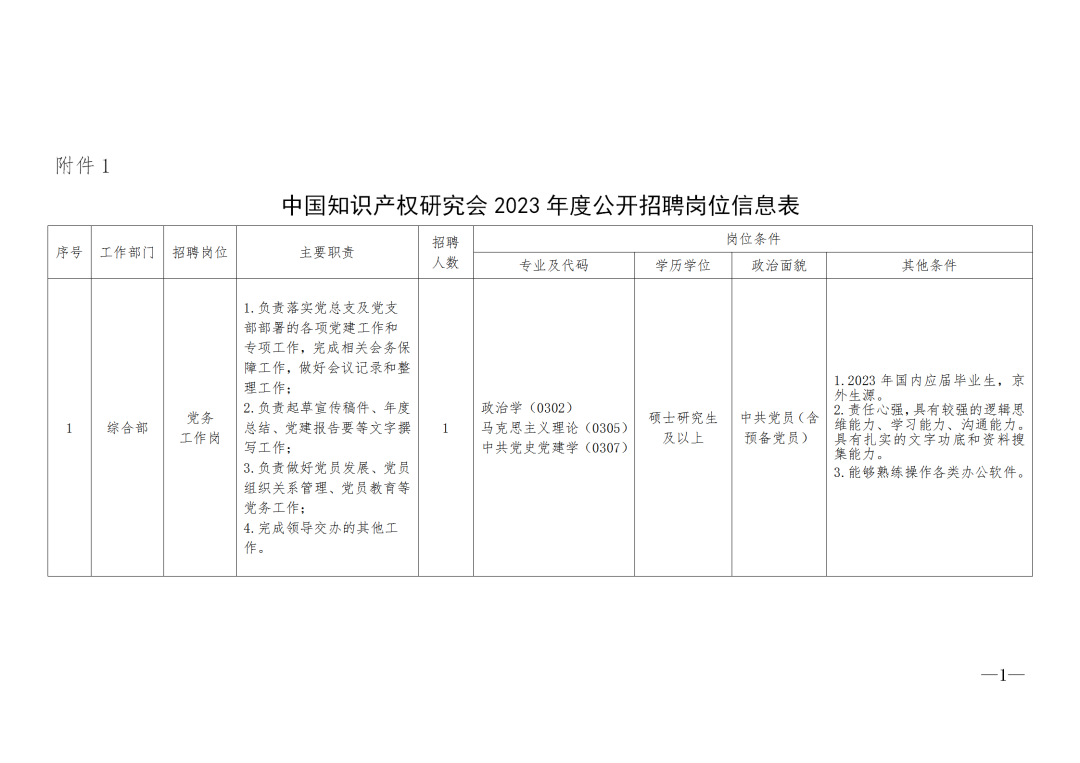 中國知識產(chǎn)權(quán)研究會2023年度公開招聘「4名工作人員」