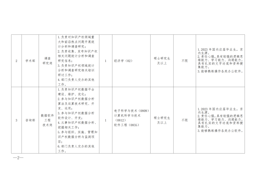 中國知識產(chǎn)權(quán)研究會2023年度公開招聘「4名工作人員」